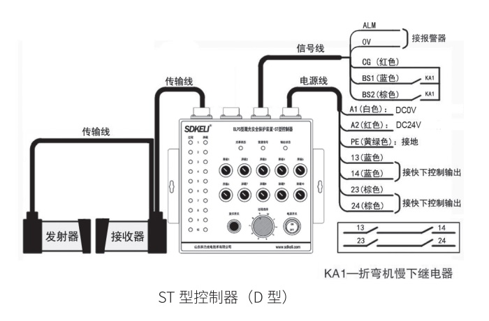 折彎?rùn)C(jī)保護(hù)裝置ST控制器D型接線圖